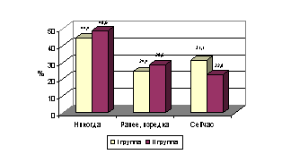 �������:  